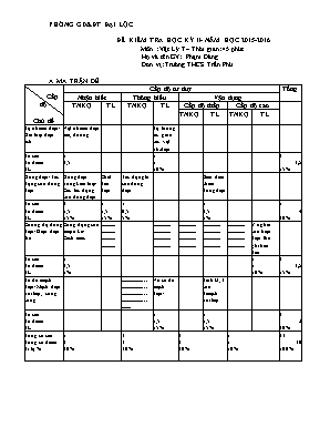 Đề kiểm tra học kỳ 2 - Năm học 2015 - 2016 môn : Vật lý lớp 7 – thời gian: 45 phút