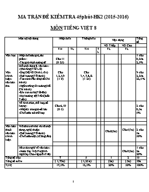 Đề kiểm tra 1 tiết học kỳ II tuần 33 tiết  130 môn : Tiếng Việt 8 năm học : 2015 - 2016