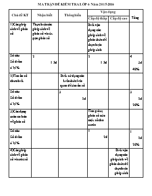 Đề kiểm tra học kì II năm học 2015-2016 môn Toán lớp 6 - Quận Phú Nhuận