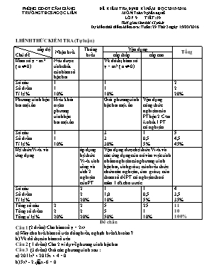 Đề kiểm tra định kì năm học 2015 - 2016 môn: Toán 9 phần đại số lớp 9 tiết: 59 thời gian làm bài 45 phút