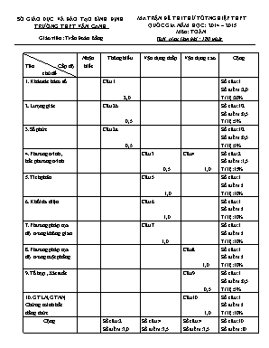 Đề thi thử tốt nghiệp thpt quốc gia năm học: 2014 - 2015 môn: Toán - Đề 2 thời gian làm bài : 180 phút