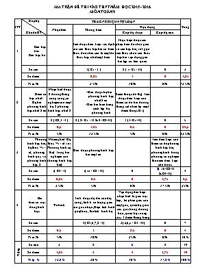 Đề thi vào thpt năm học 2015 - 2016 môn toán 9