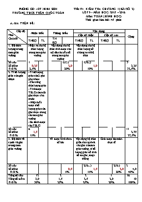 Giáo án Tiết 19: Kiểm tra chương 1 (bài số 2) lớp 9 - Năm học: 2015 – 2016 môn: Toán (hình học) thời gian làm bài: 45 phút