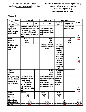 Giáo án Tiết 30: Kiểm tra chương II (bài số 3) lớp 9 - Năm học: 2015 – 2016 môn: Toán (đại số) thời gian làm bài: 45 phút