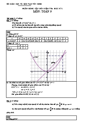 Kiểm tra học kì 2 môn: Toán học Lớp 9