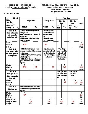 Tiết 18: Kiểm tra chương 1 (bài số 1) lớp 9 - Năm học: 2015 – 2016 môn: Toán (đại số) thời gian làm bài: 45 phút