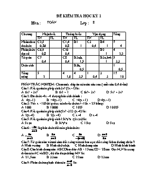 Đề kiểm tra học kỳ 1 môn : Toán lớp : 8