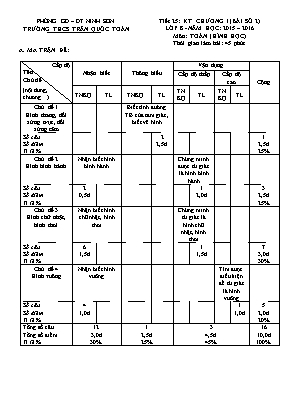 Đề thi Tiết 25: Kiểm tra chương I (bài số 2) lớp 8 - Năm học: 2015 – 2016 môn: Toán (hình học) thời gian làm bài: 45 phút