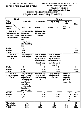 Đề thi Tiết 32: Kiểm tra giữa chương II (bài số 3) lớp 8 - Năm học: 2015 – 2016 môn: Toán (đại số) thời gian làm bài: 45 phút