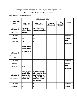 Đề kiểm tra học kì I - Môn địa lí 9 - Năm học 2014 - 2015 thời gian làm bài 45 phút (không kể thời gian giao đề)