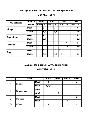 Kiểm tra cuối học kỳ 1 – Năm học 2014 - 2015 môn toán lớp 1 ( thời gian làm bài 35 phút)