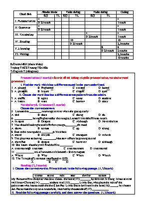 Kiểm tra Học kì 2 (tham khảo) Trường THCS Trương Tấn Hữu Tiếng Anh 7 (nâng cao)