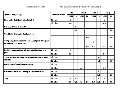 Kiểm tra cuối kỳ I - Lớp 4 năm học 2015 - 20