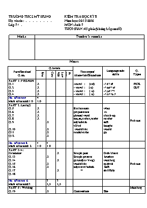 Kiểm tra học kì II năm học: 2015 - 2016 môn: Anh 7 thời gian: 45 phút (không kể giao đề)